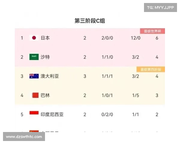 国足0比2不敌澳大利亚 连续三场失利伊万面临巨大压力 国足0比2不敌澳大利亚 连续三场失利伊万面临巨大压力