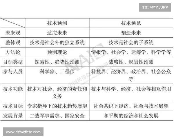 如何实现闭环管理并展望未来的发展趋势与可能性 如何实现闭环管理并展望未来的发展趋势与可能性